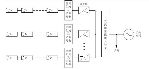 太阳光伏并网发电系统防雷方案